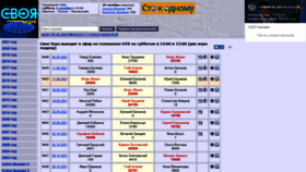 What Svoya-igra.org website looked like in 2021 (2 years ago)