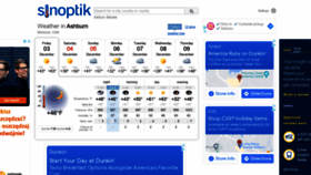 What Sinoptik.pl website looked like in 2021 (2 years ago)