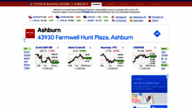 What Stocknavigator.ru website looked like in 2022 (4 years ago)