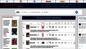 What Soxprospects.com website looked like in 2022 (2 years ago)