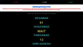 What Sattaking-disawar.com website looked like in 2022 (2 years ago)