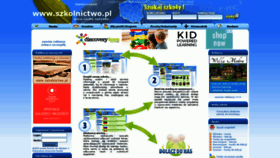 What Szkolnictwo.pl website looked like in 2022 (1 year ago)