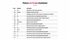 What Strftime.org website looked like in 2022 (3 years ago)