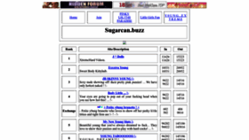 What Sugarcan.buzz website looked like in 2022 (1 year ago)