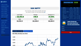 What Sgxnifty.org website looked like in 2022 (1 year ago)