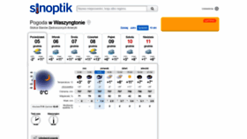 What Sinoptik.pl website looked like in 2022 (1 year ago)
