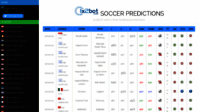 What Soccer.1x2bot.com website looked like in 2022 (1 year ago)