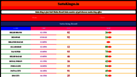 What Sattakingss.in website looked like in 2022 (2 years ago)