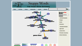 What Snappywords.com website looked like in 2023 (1 year ago)