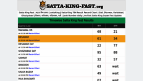 What Satta-king-fast.org website looked like in 2023 (1 year ago)
