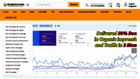What Seoserviceinindia.co.in website looked like in 2023 (1 year ago)