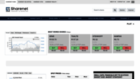What Sharenet.co.za website looked like in 2023 (2 years ago)