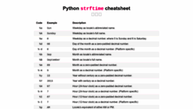 What Strftime.org website looked like in 2023 (2 years ago)