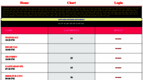 What Sattakingblast.in website looked like in 2023 (3 years ago)