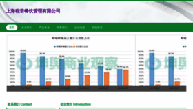 What Shouchengroup.cn website looked like in 2023 (This year)
