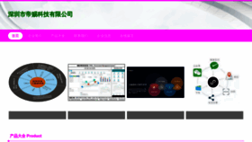 What Szdici.com website looks like in 2024 