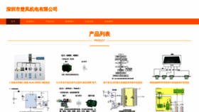 What Szsewo.cn website looks like in 2024 