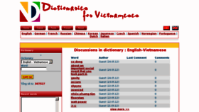 What Tudientiengviet.net website looked like in 2012 (11 years ago)