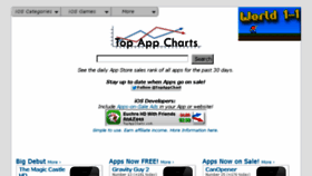 What Topappcharts.com website looked like in 2015 (9 years ago)