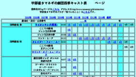 What Tamanegi.jp website looked like in 2015 (9 years ago)