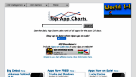 What Topappcharts.com website looked like in 2016 (8 years ago)