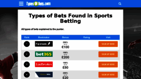 What Typesofbets.com website looked like in 2016 (7 years ago)
