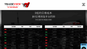 What Tradeview.asia website looked like in 2017 (7 years ago)