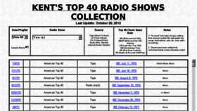 What Top40radioshows.com website looked like in 2017 (8 years ago)