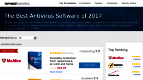 What Top10antivirussoftware.com website looked like in 2017 (6 years ago)