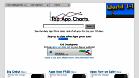 What Topappcharts.com website looked like in 2018 (6 years ago)