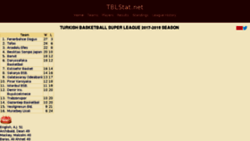 What Tblstat.net website looked like in 2018 (5 years ago)