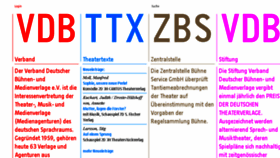 What Theatertexte.de website looked like in 2018 (5 years ago)