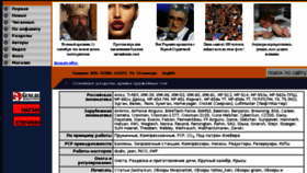 What Topguns.ru website looked like in 2018 (5 years ago)