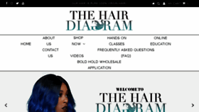 What Thehairdiagram.com website looked like in 2018 (5 years ago)