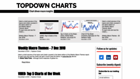What Topdowncharts.com website looked like in 2018 (5 years ago)
