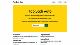 What Topscoliauto.ro website looked like in 2019 (4 years ago)
