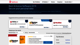 What Top10antivirussoftware.com website looked like in 2019 (4 years ago)