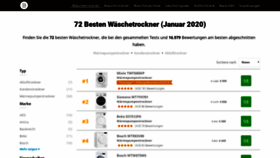 What Tests-trockner.de website looked like in 2020 (4 years ago)