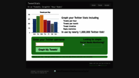 What Tweetstats.com website looked like in 2020 (4 years ago)