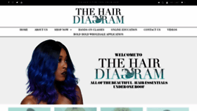 What Thehairdiagram.com website looked like in 2020 (4 years ago)