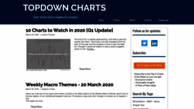 What Topdowncharts.com website looked like in 2020 (4 years ago)