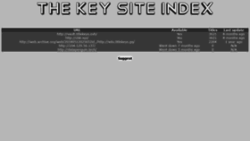 What Titlekeys.ovh website looked like in 2020 (4 years ago)