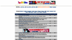 What Topgiftsites.com website looked like in 2020 (4 years ago)