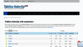 What Tablicakalorija.com website looked like in 2020 (3 years ago)