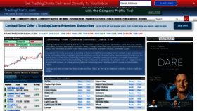 What Tfc-charts.com website looked like in 2020 (4 years ago)