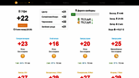 What Termoufa.ru website looked like in 2020 (3 years ago)