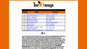 What Top10songs.com website looked like in 2020 (3 years ago)