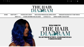 What Thehairdiagram.com website looked like in 2021 (3 years ago)
