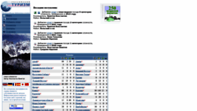 What Tourism.ru website looked like in 2021 (4 years ago)
