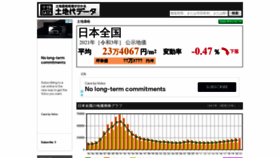 What Tochidai.info website looked like in 2021 (4 years ago)